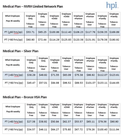 Core Benefits 2023 – Northeastern Vermont Regional Hospital